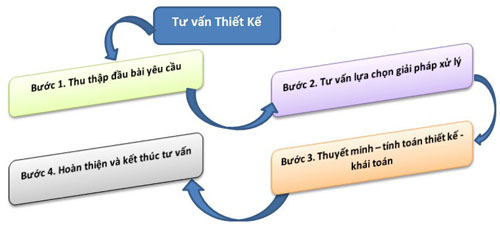TƯ VẤN NÂNG CẤP HỆ THỐNG XỬ LÝ NƯỚC THẢI, GIÁ NÂNG CẤP HỆ THỐNG XỬ LÝ NƯỚC THẢI, BÁO GIÁ NÂNG CẤP HỆ THỐNG XỬ LÝ NƯỚC THẢI, BẢO TRÌ HỆ THỐNG XỬ LÝ NƯỚC THẢI, CÔNG TY TƯ VẤN NÂNG CẤP HỆ THỐNG XỬ LÝ NƯỚC THẢI, TƯ VẤN NÂNG CẤP HỆ THỐNG XỬ LÝ NƯỚC THẢI GIÁ RẺ
